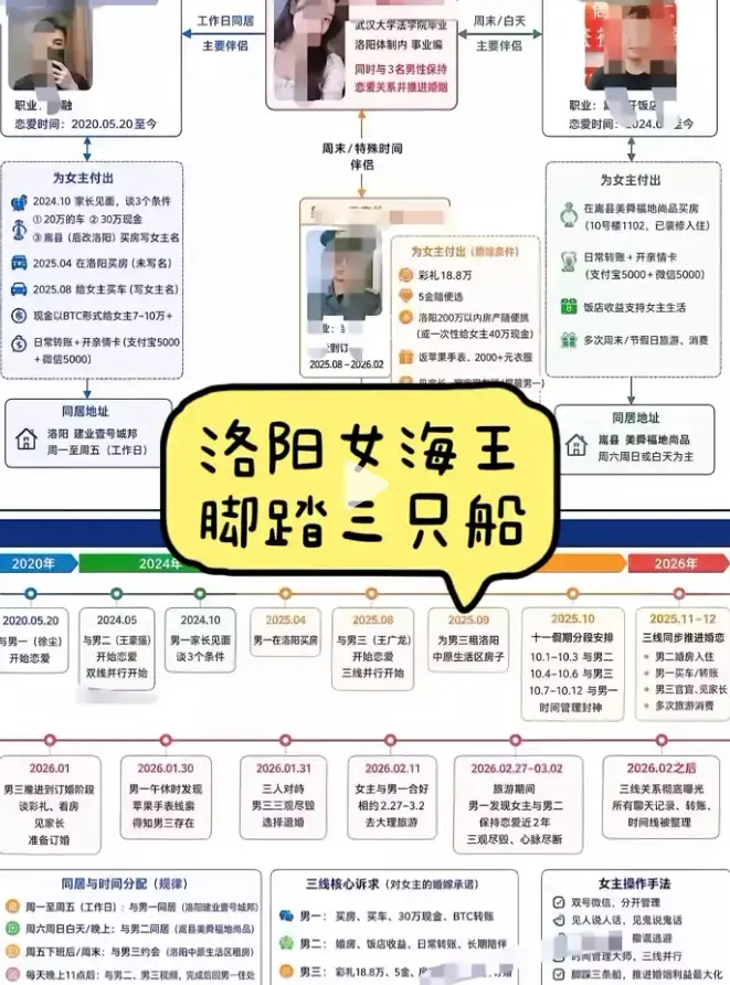 《洛阳女海王刘亚阁》一女三男35页PPT事件全集-高清完整版原视频免费在线观看-《洛阳女海王刘亚阁》无删减资源深度解析